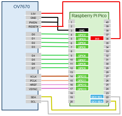 ov7670-wiring.png