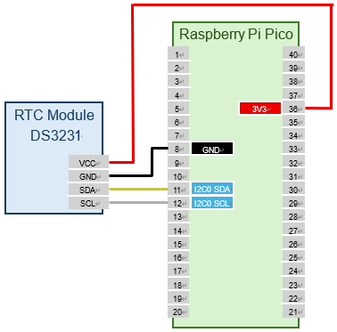 circuit-rtc