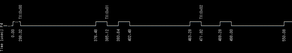 waveform-uart-dec