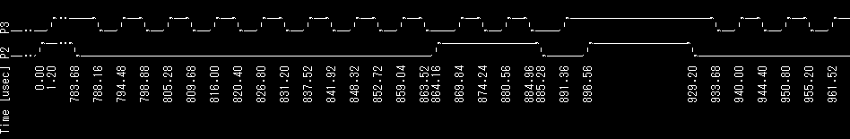 waveform-i2c-ascii