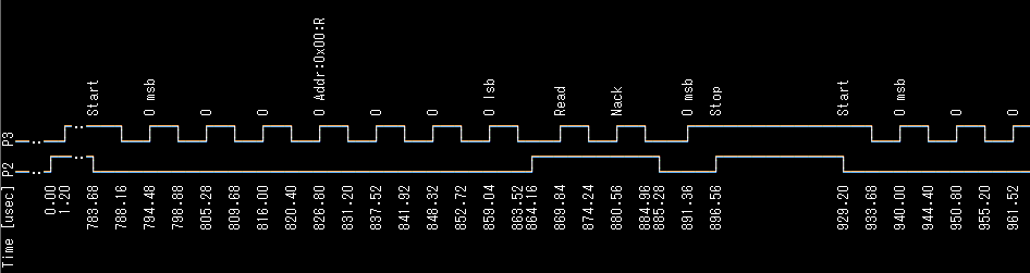 waveform-i2c-dec
