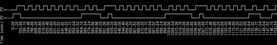 waveform-i2c-org