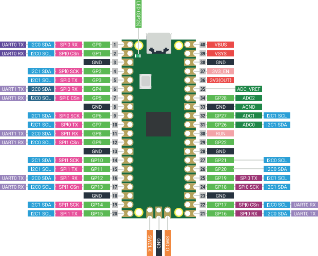 pico-pinout.png